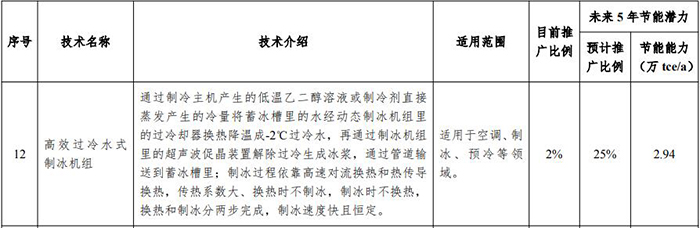 人生就是博·(中国区)官方网站